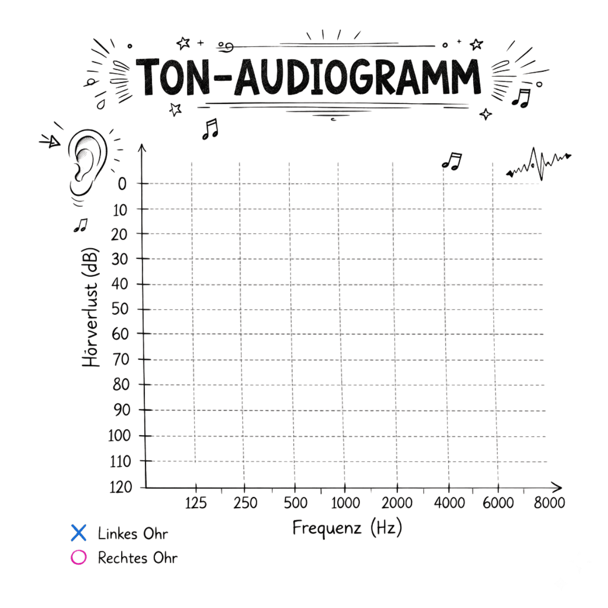 Leeres Tonaudiogramm mit Achsen für Frequenz und Lautstärke.